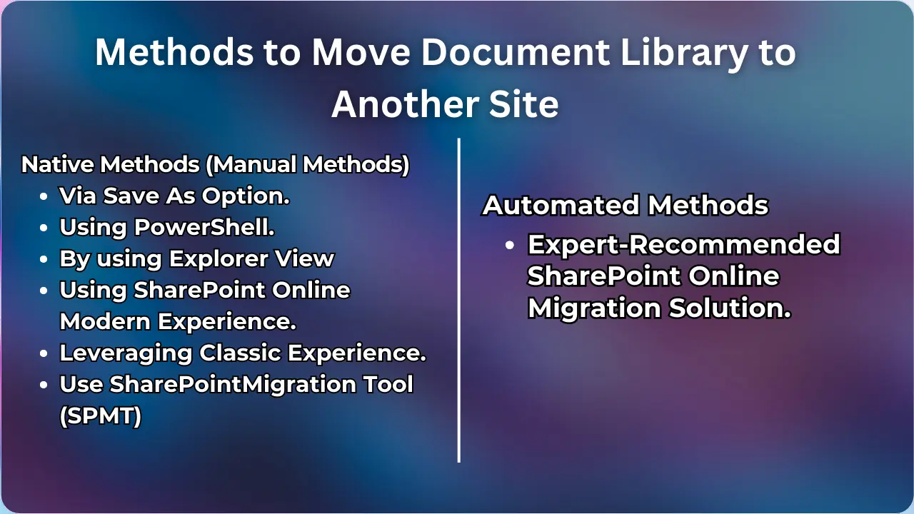 Move Document Library from One Site to Another